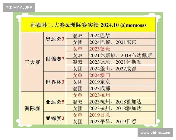 世乒赛2020时间 世乒赛2020时间