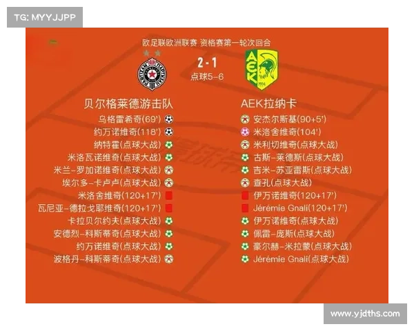 欧足联欧洲联赛赛制